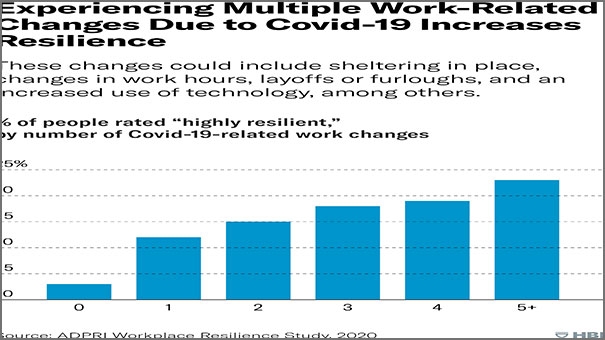 experiencing Multiple work