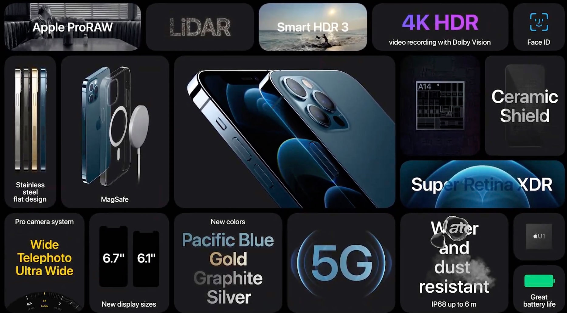 المميزات الرئيسية لأيفون 12 (iPhone 12)