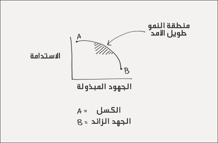 المبالغة مقابل الاستخفاف