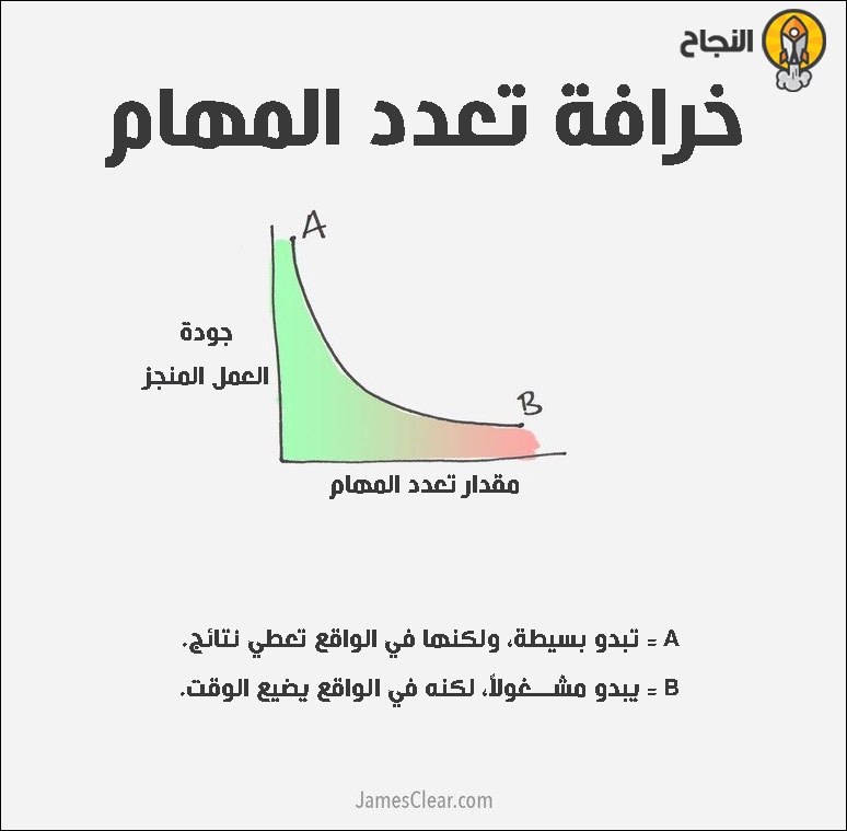 تعدد المهام