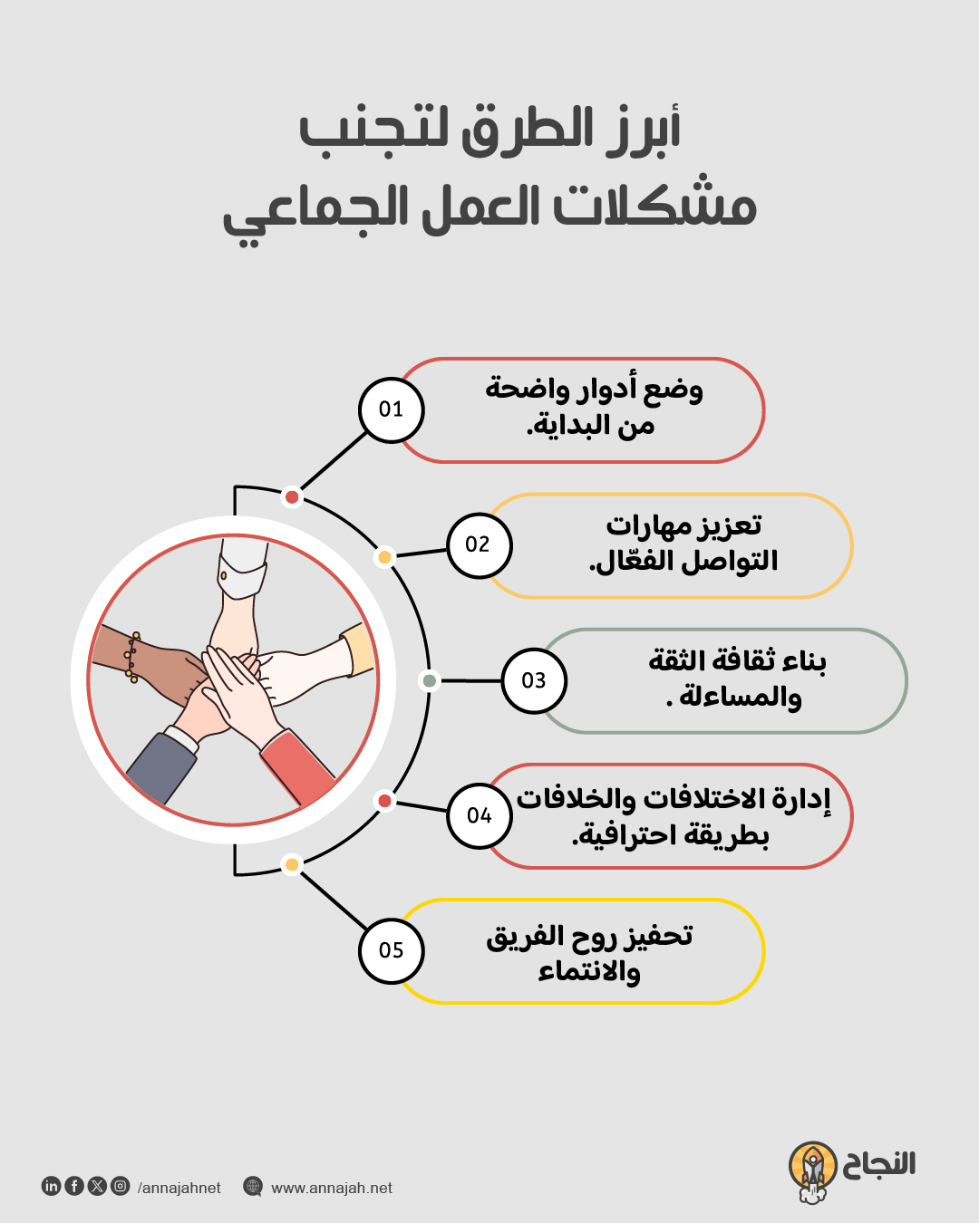 انفوغرافيك: أبرز الطرق لتجنب مشكلات العمل الجماعي