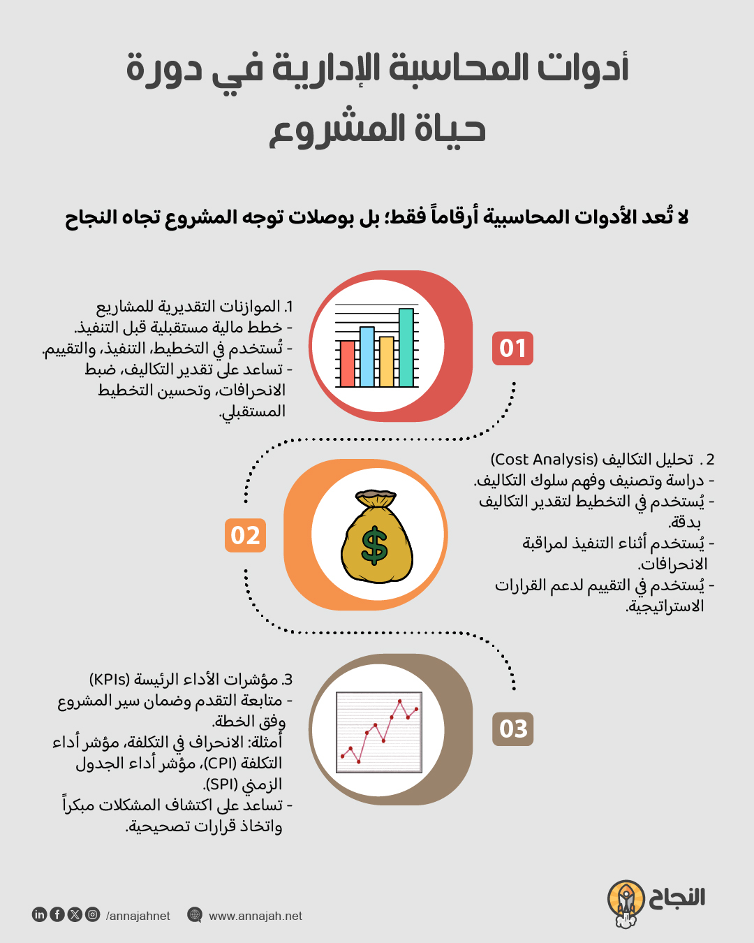 أدوات المحاسبة الإدارية في دورة حياة المشروع