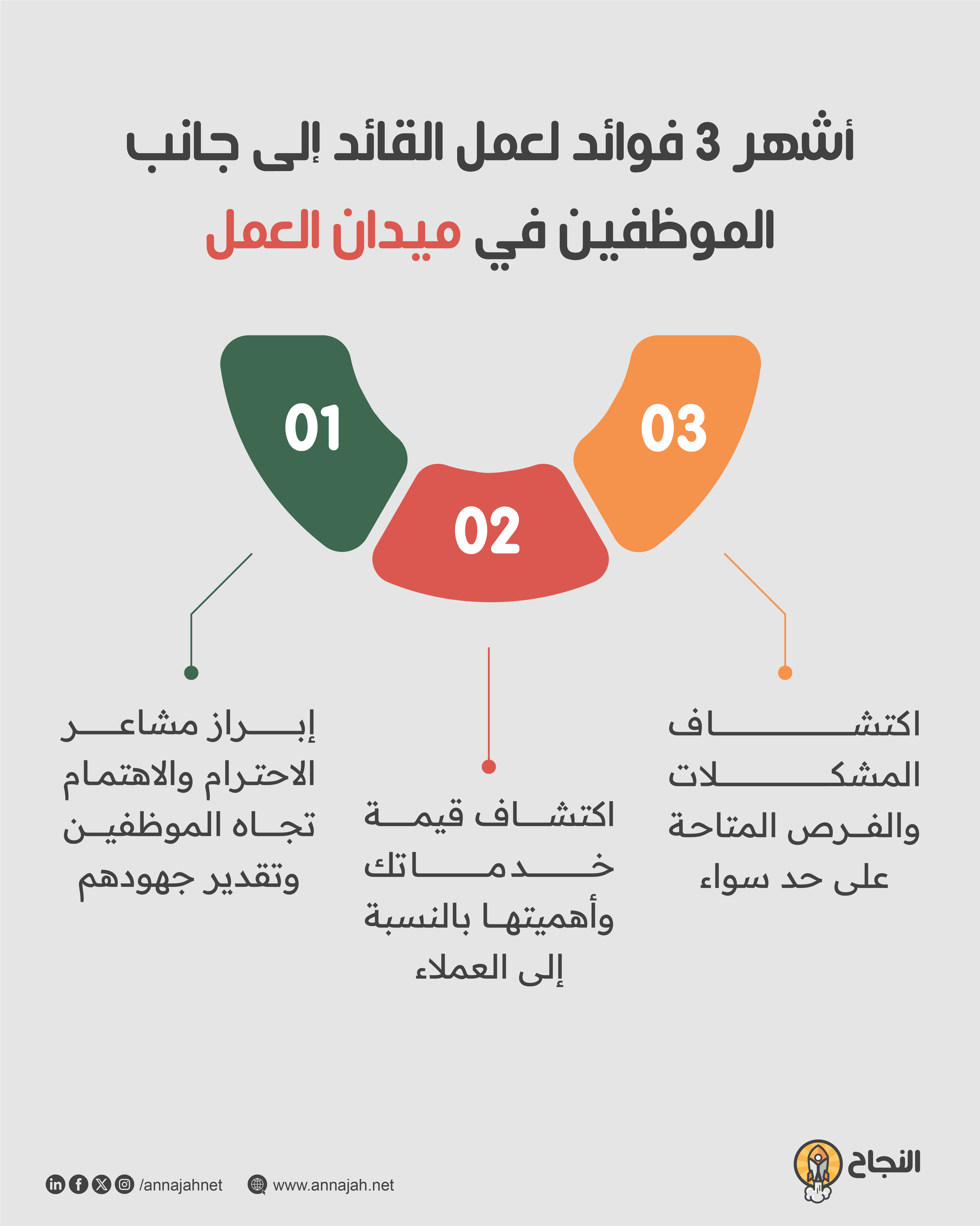 أشهر 3 فوائد لعمل القائد إلى جانب الموظفين في ميدان العمل