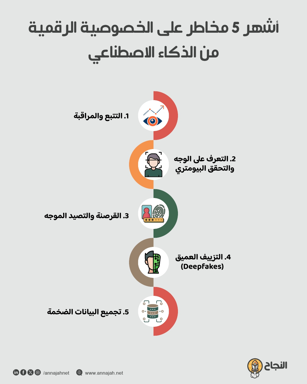 المخاطر الرئيسية للذكاء الاصطناعي على أمن البيانات