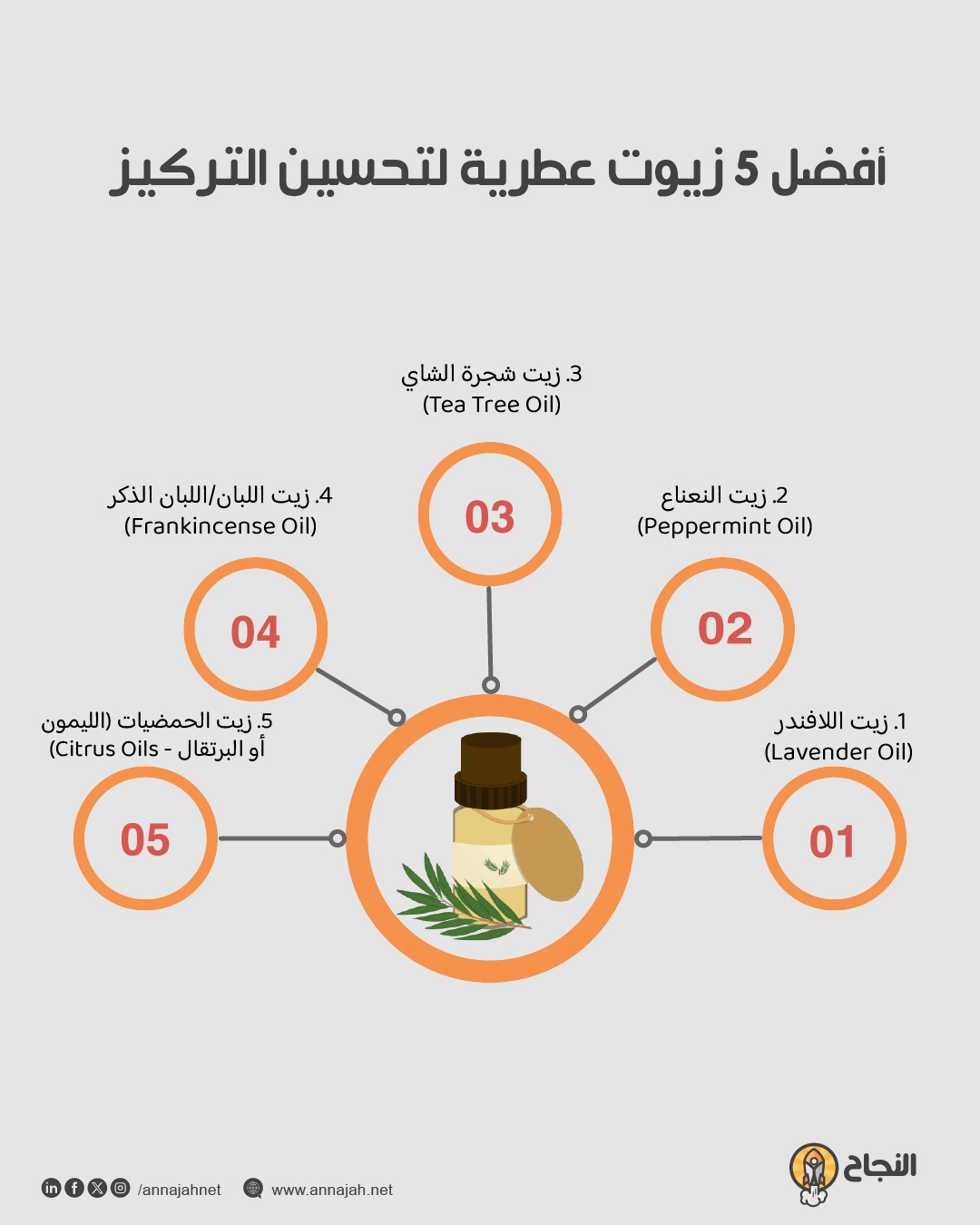 أفضل 5 زيوت عطرية لتحسين التركيز أفضل 5 زيوت عطرية لتحسين التركيز