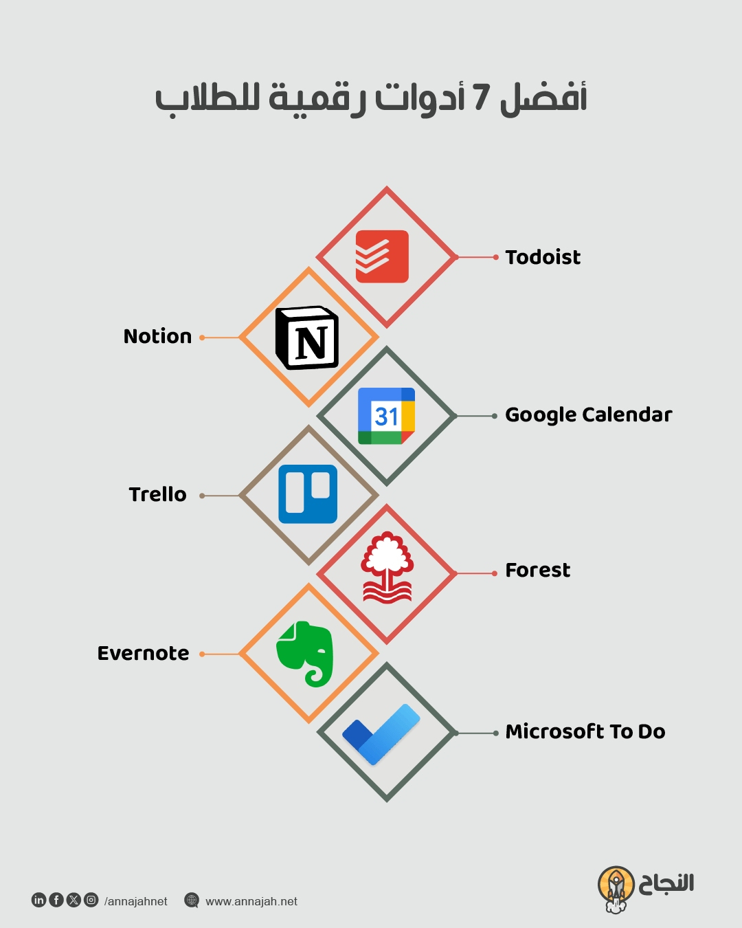 أفضل 7 أدوات رقمية للطلاب