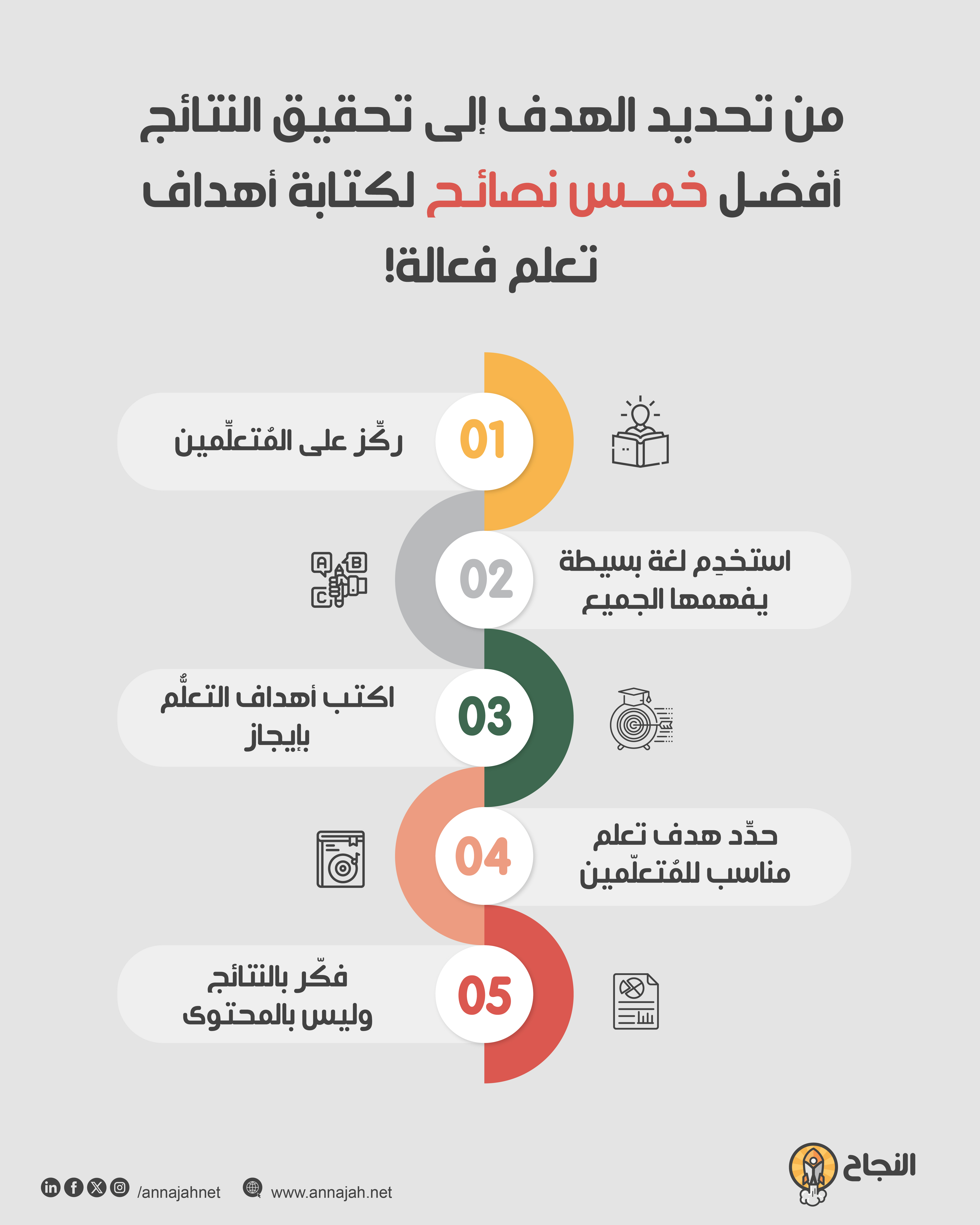 انفوغرافيك: أفضل خمس نصائح لكتابة أهداف تعلم فعالة!