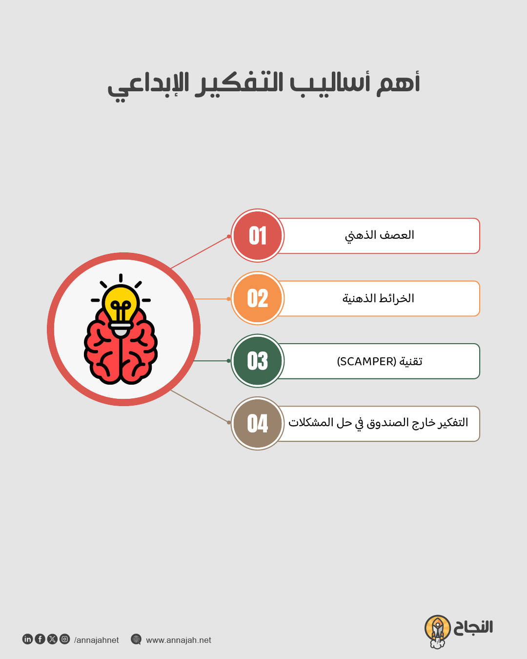 أهم أساليب التفكير الإبداعي