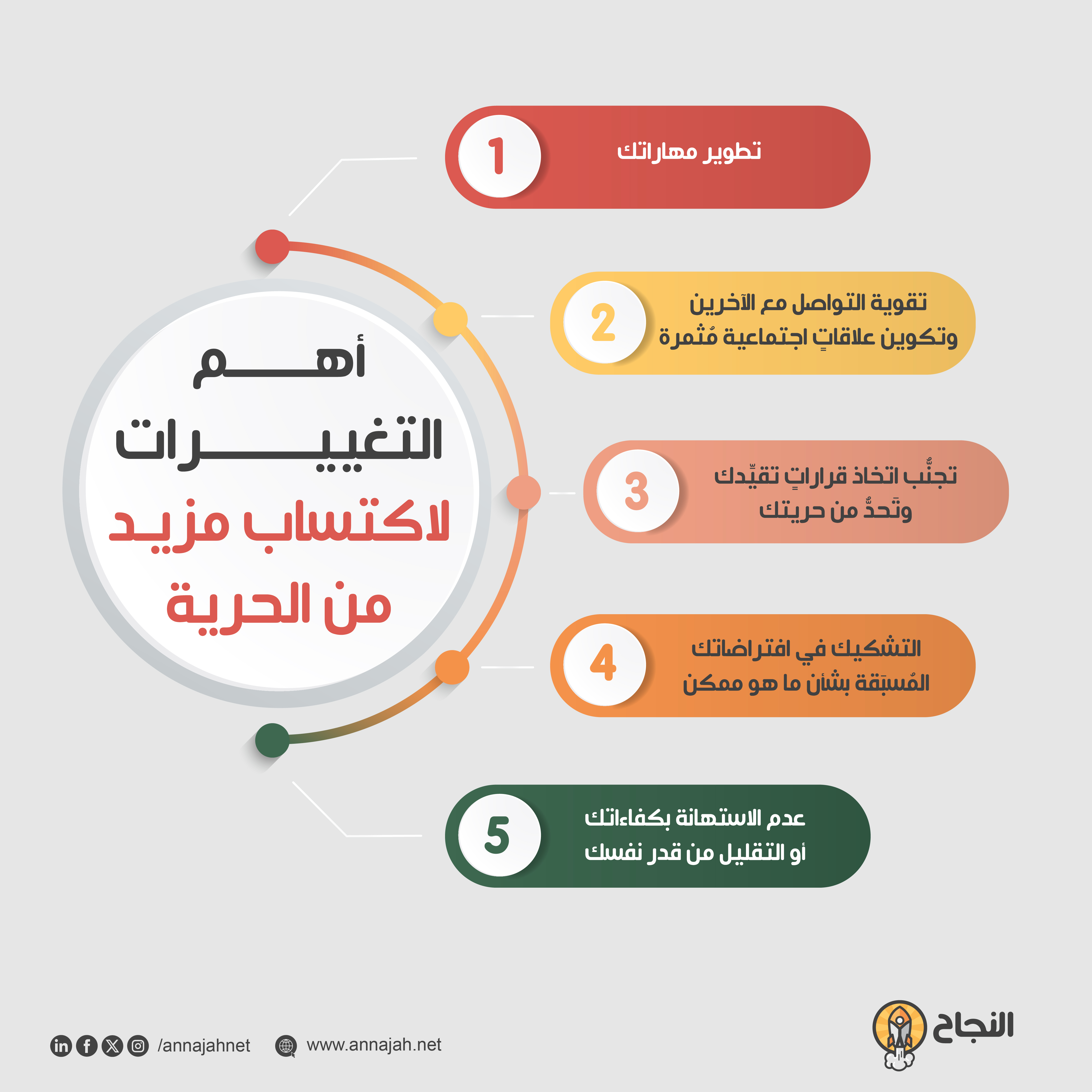 أهم التغييرات لاكتساب مزيد من الحرية