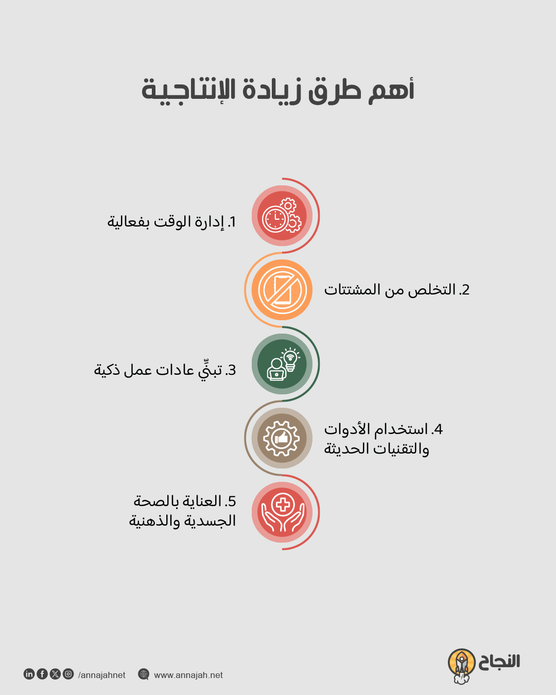 أهم طرق زيادة الإنتاجية أهم طرق زيادة الإنتاجية