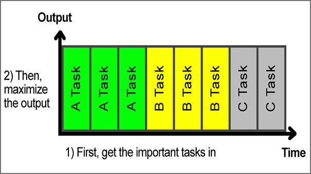 إدارة المهام