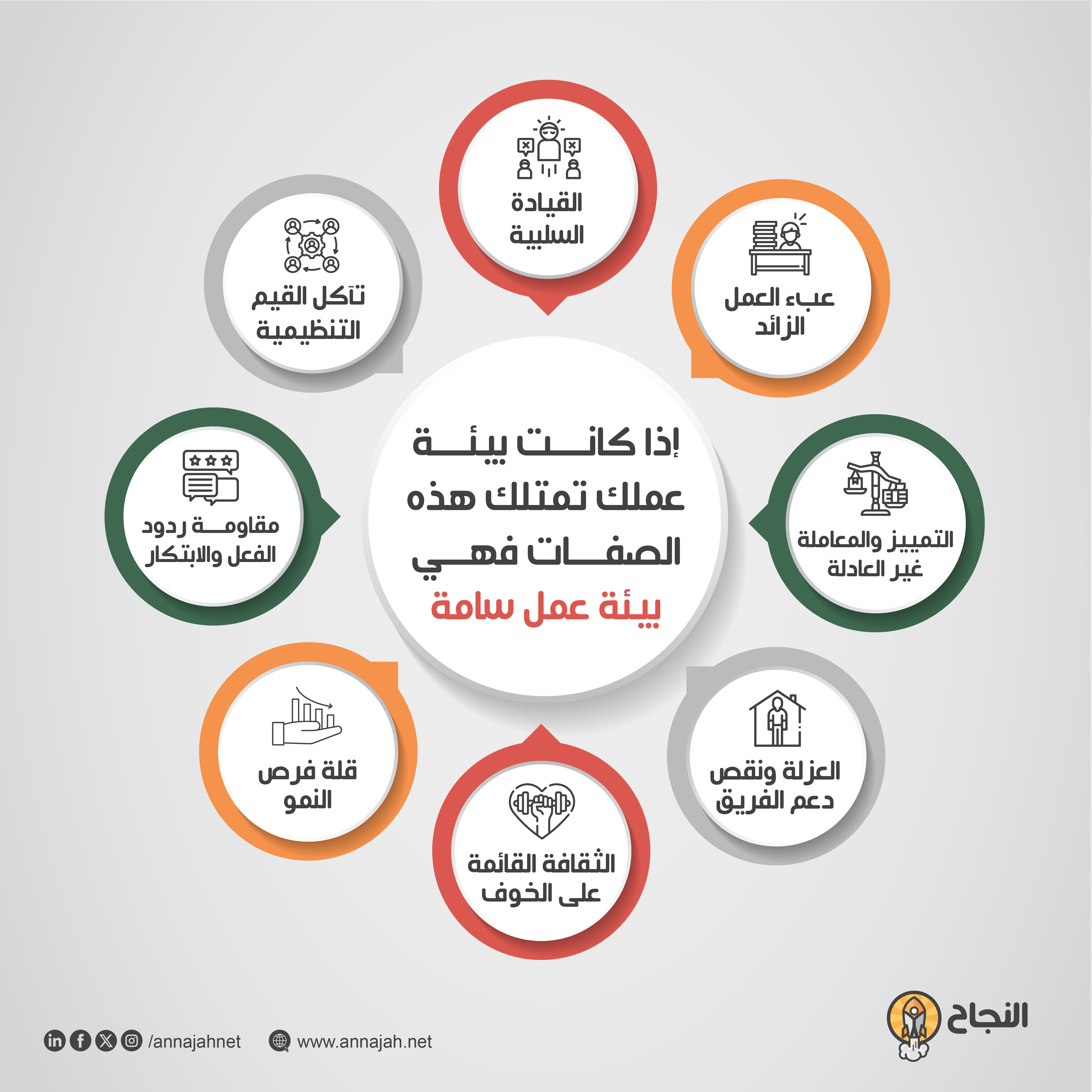 إذا كانت بيئة عملك تمتلك هذه الصفات فهي بيئة عمل سامة