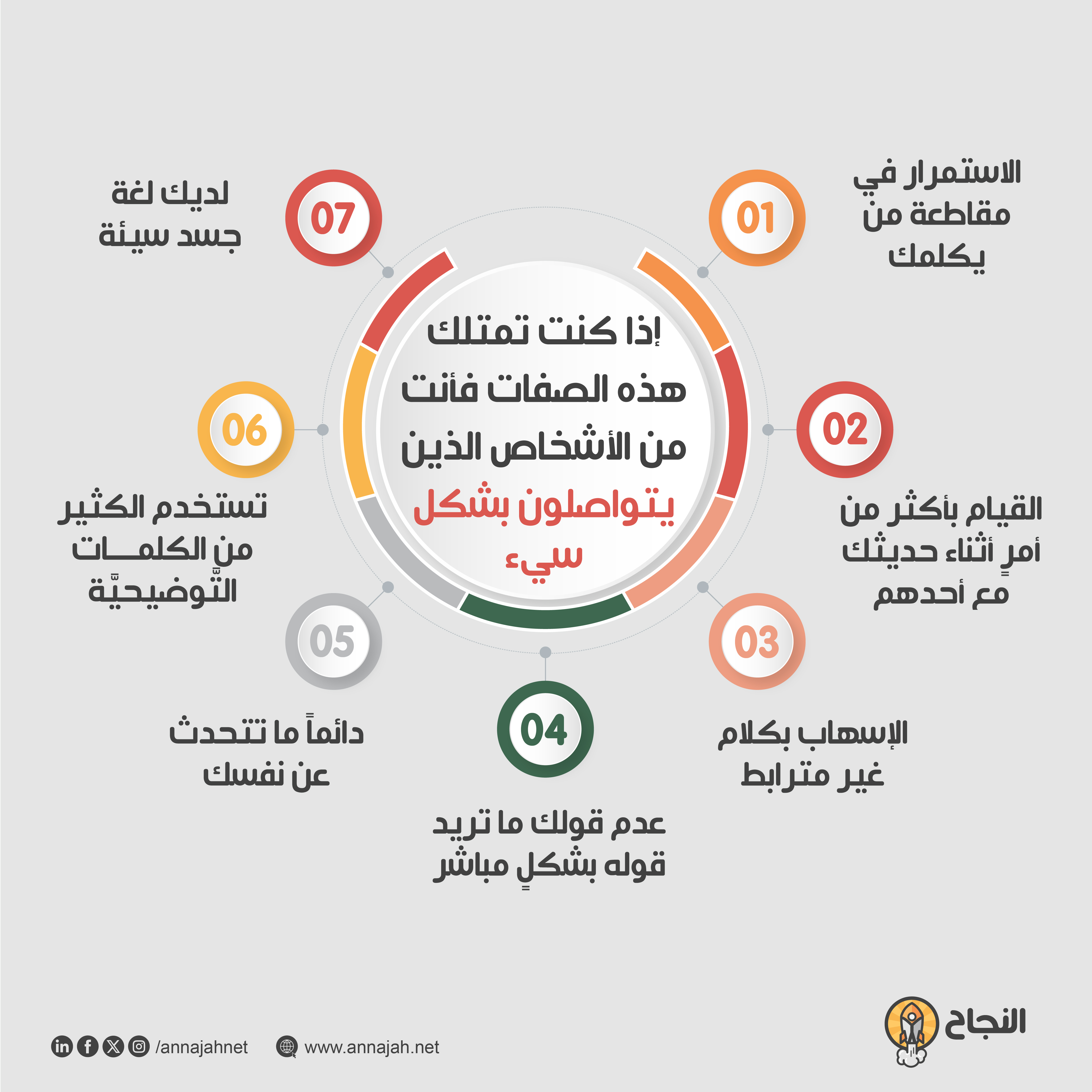 إذا كنت تمتلك هذه الصفات فأنت من الأشخاص الذين يتواصلون بشكل سيء