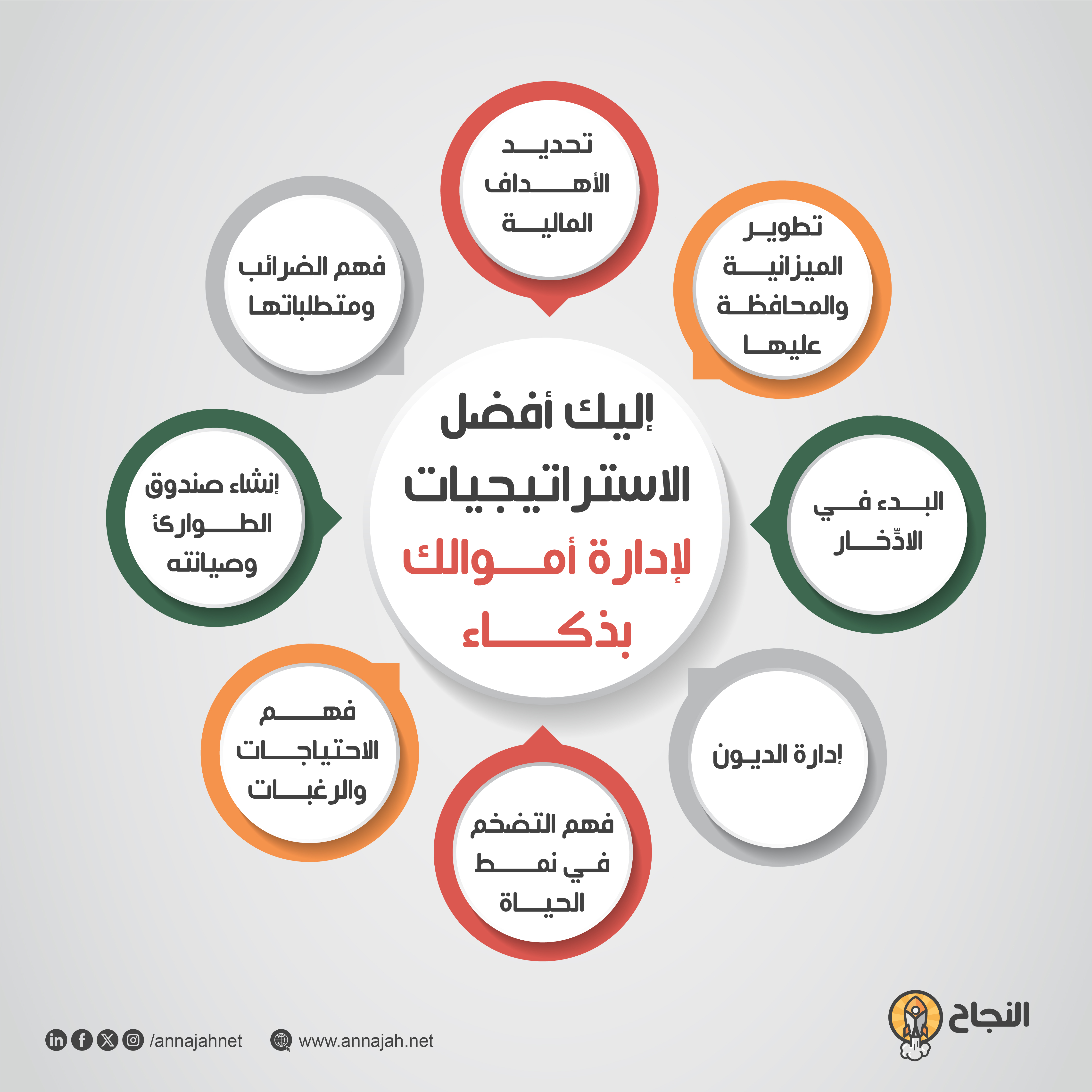 إليك أفضل الاستراتيجيات لتطوير مهاراتك وإدارة أموالك بذكاء إليك أفضل الاستراتيجيات لتطوير مهاراتك وإدارة أموالك بذكاء