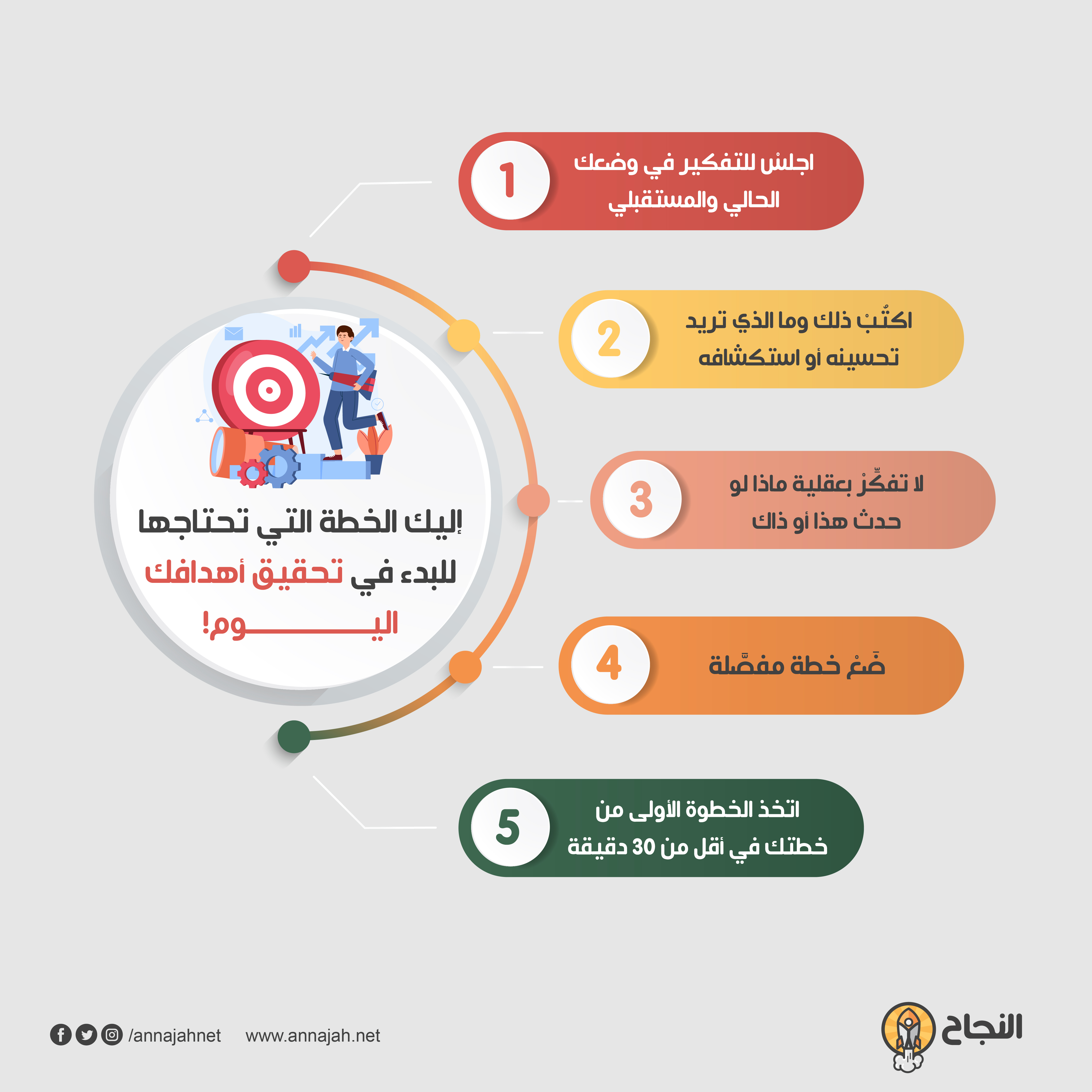 إليك الخطة التي تحتاجها للبدء في تحقيق أهدافك اليوم!