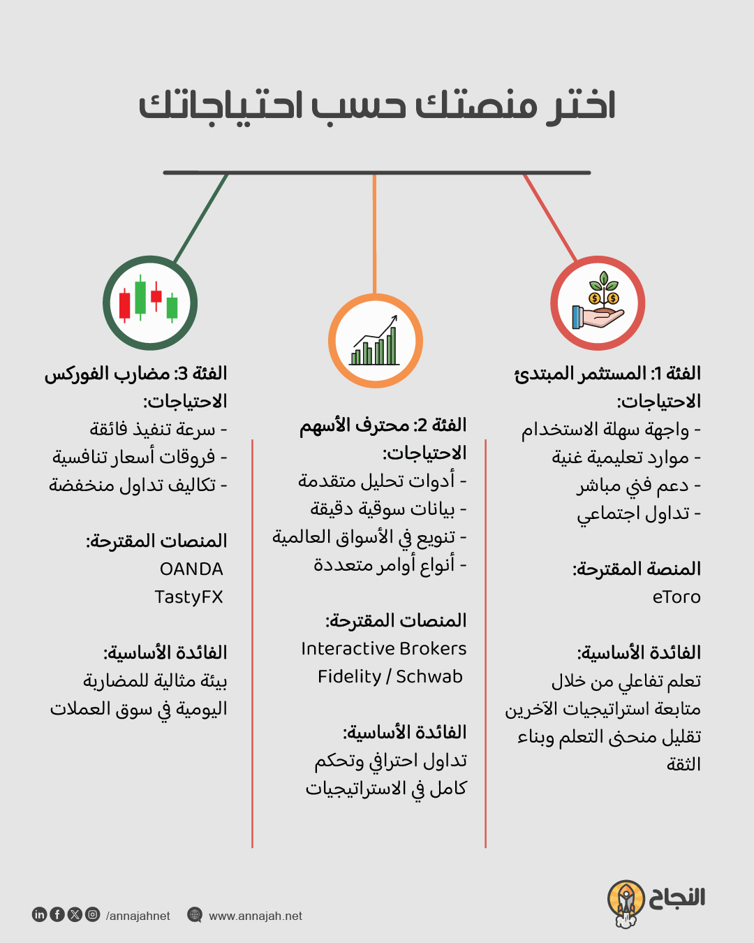 اختر منصتك حسب احتياجاتك
