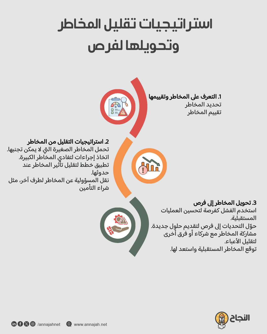 استراتيجيات التعامل مع المخاطر في المشاريع الناشئة
