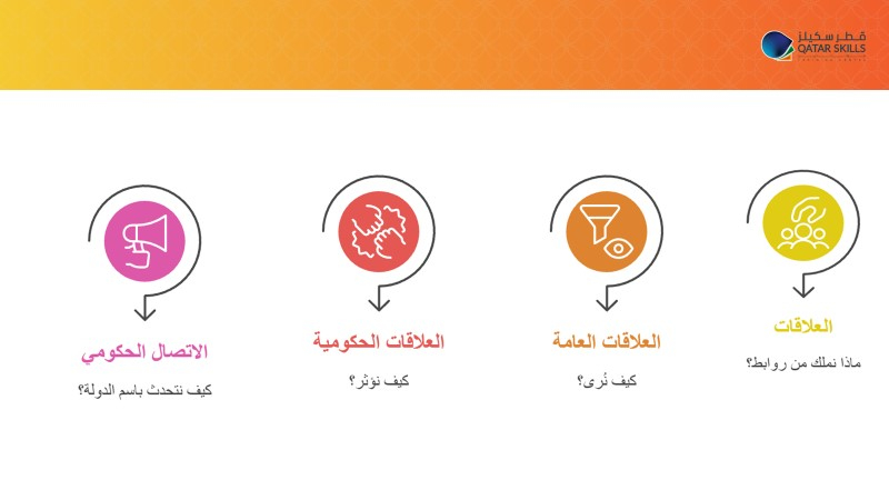 استراتيجية علاقات حكومية ناضجة استراتيجية علاقات حكومية ناضجة