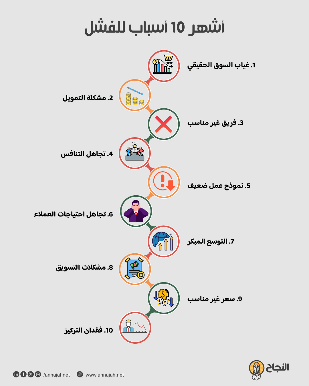 أهم أسباب فشل المشاريع الناشئة