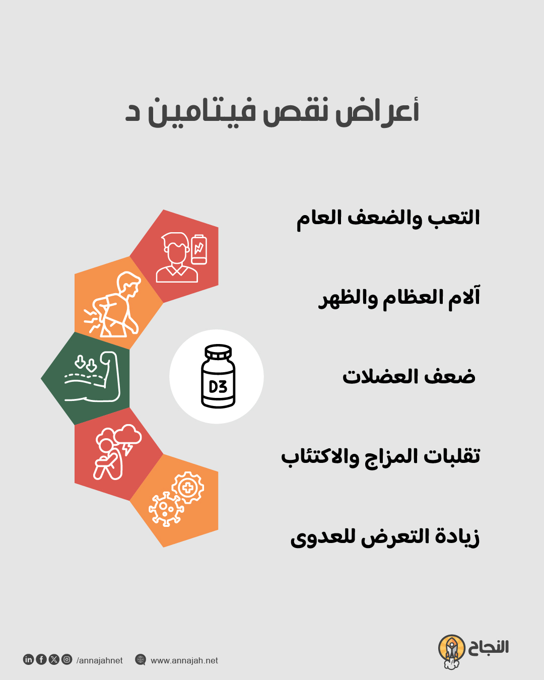 انفوغرافيك:  أعراض نقص فيتامين د 