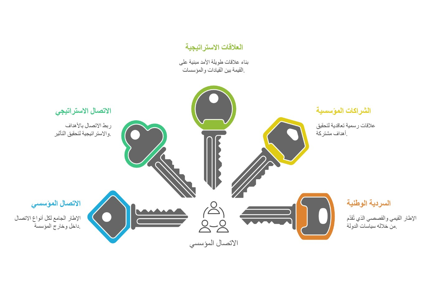 الاتصال المؤسسي الاتصال المؤسسي
