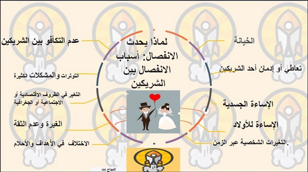 الانفصال كيف ولماذا يحدث