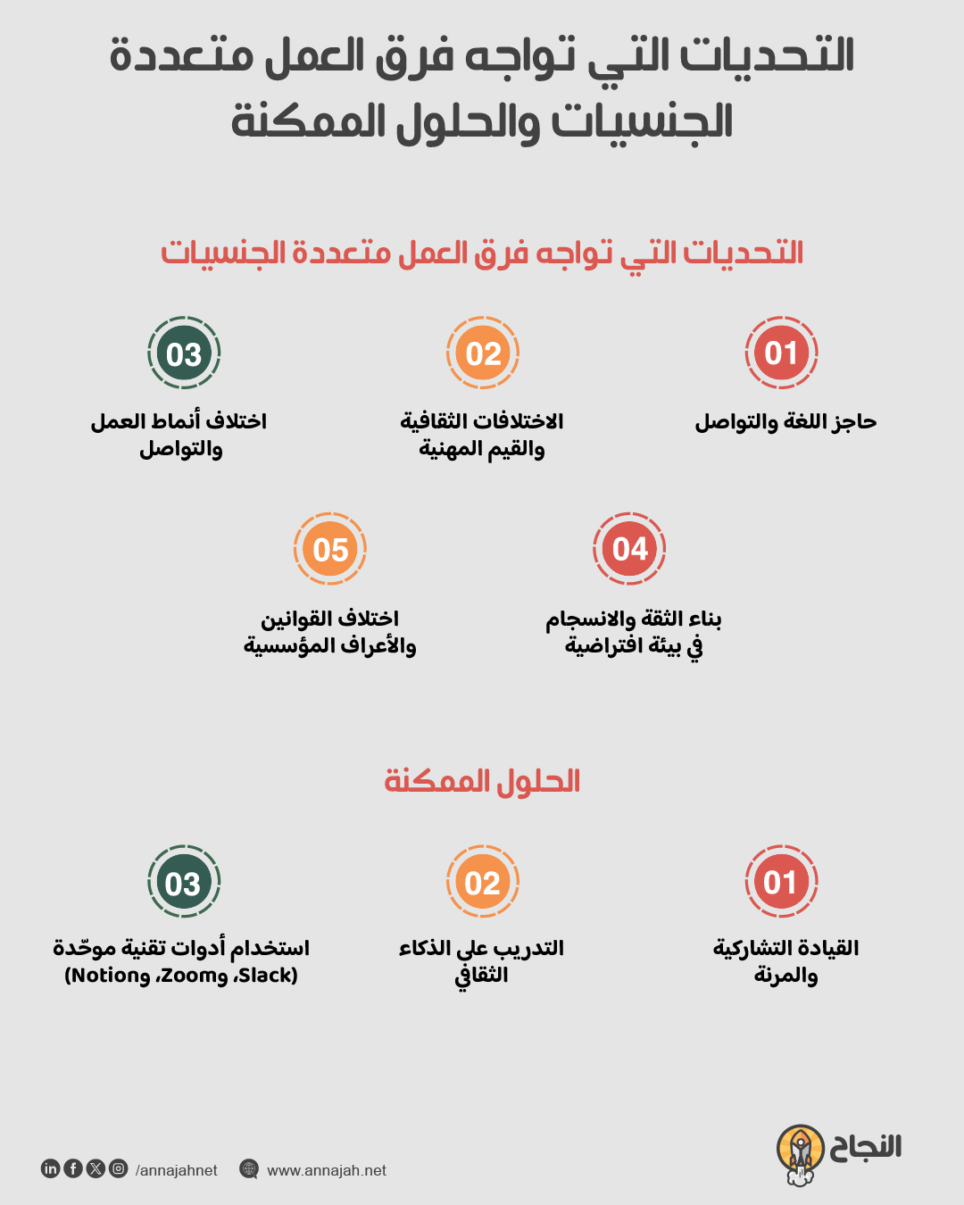التحديات التي تواجه فرق العمل متعددة الجنسيات والحلول الممكنة
