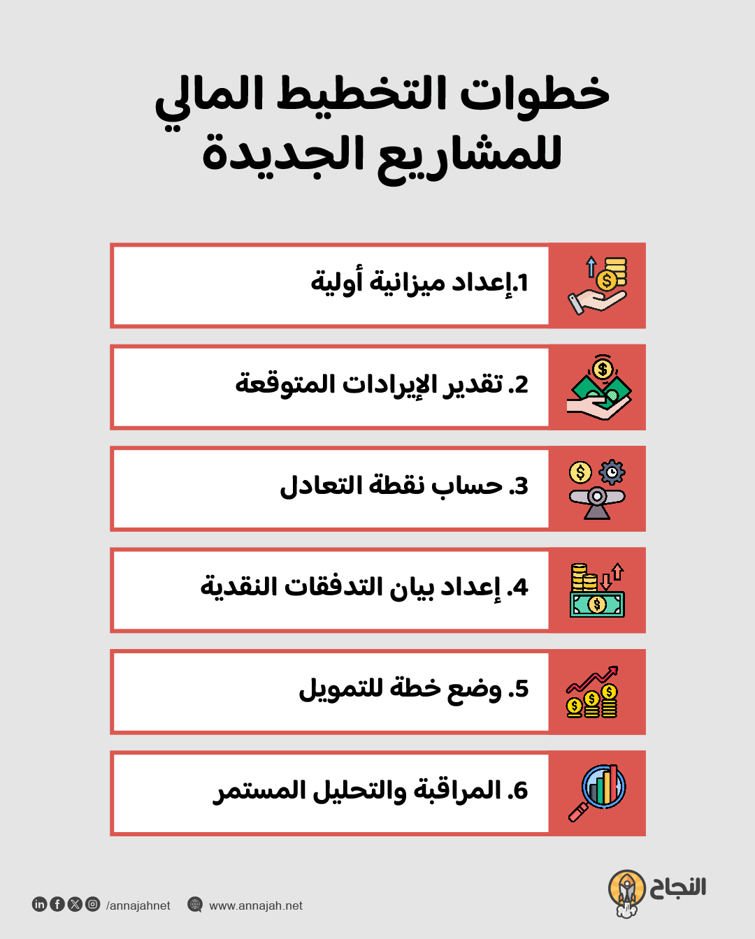 خطوات التخطيط المالي للمشاريع الجديدة بالتفصيل للمبتدئين ورواد الأعمال