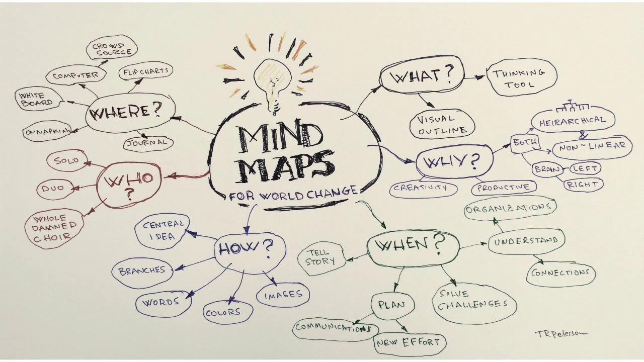 الخرائط الذهنية