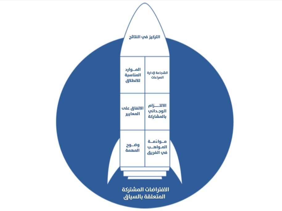 العوامل الخفية لفرق العمل الناجحة نموذج الصاروخ 