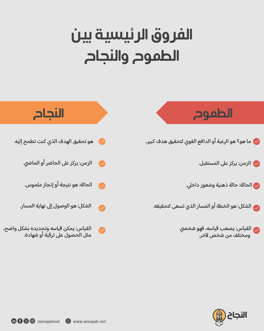 الفرق بين الطموح والنجاح وأهمية كل منهما