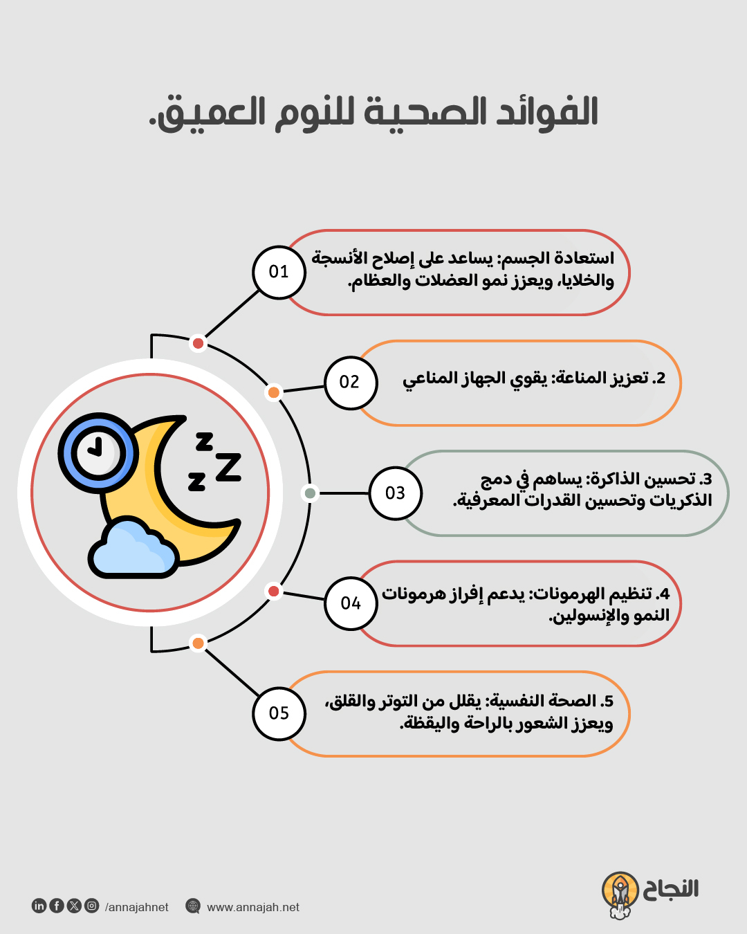 الفوائد الصحية للنوم العميق