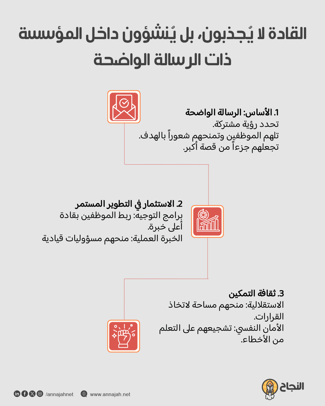 القادة لا يُجذبون، بل يُنشؤون داخل المؤسسة ذات الرسالة الواضحة