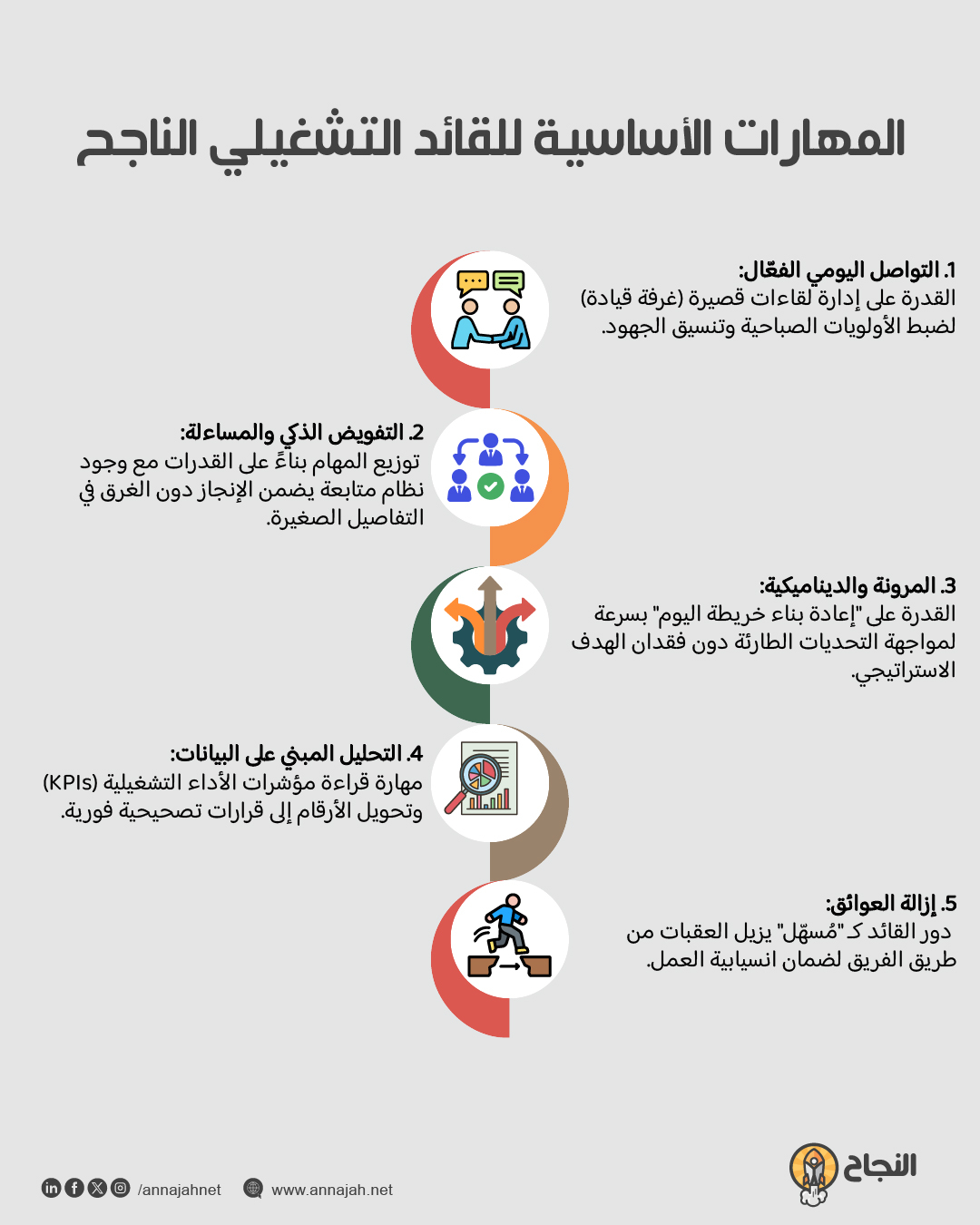 المهارات الأساسية للقائد التشغيلي الناجح