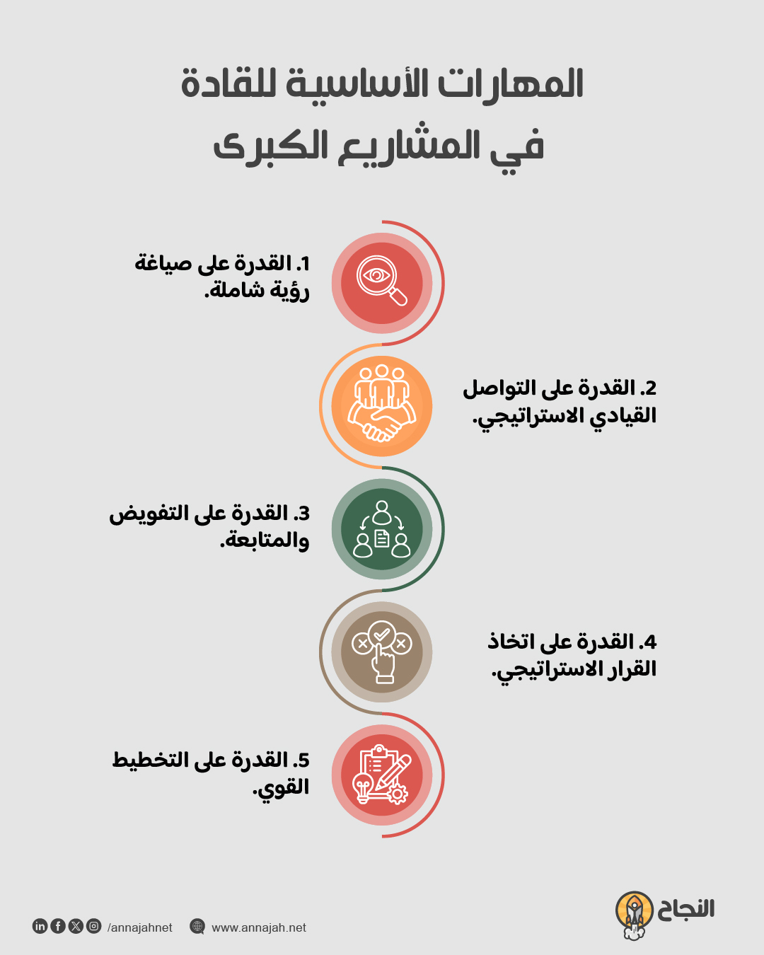 المهارات الأساسية للقادة في المشاريع الكبرى