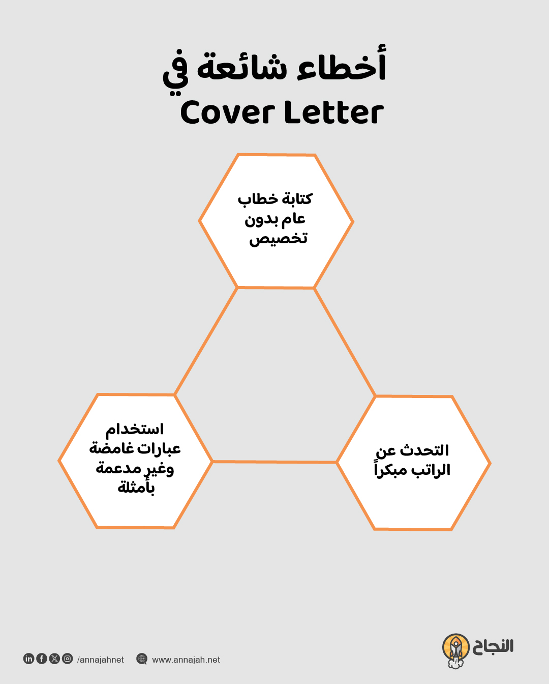 قائمة أخطاء شائعة في Cover Letter