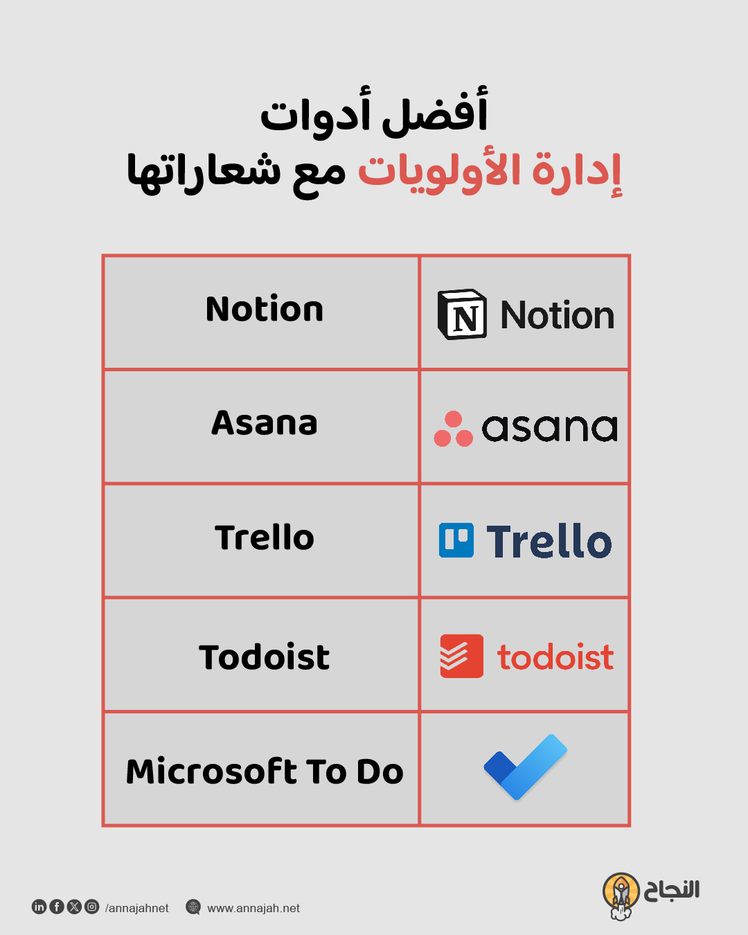 أدوات رقمية لإدارة الأولويات المهنية: Trello, Notion, Todoist
