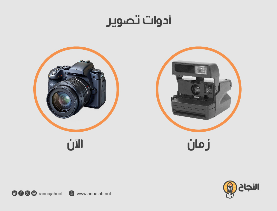 لتقدم التكنولوجي في التصوير - من الكاميرات التقليدية إلى الذكاء الاصطناعي وبرامج التحرير