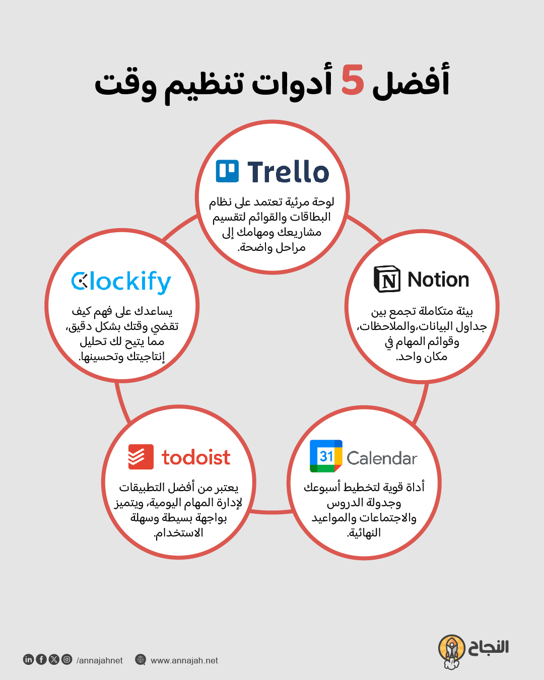 انفوغرافيك: أفضل 5 أدوات تنظيم وقت