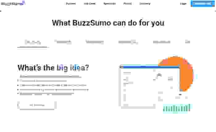 أداة BuzzSumo