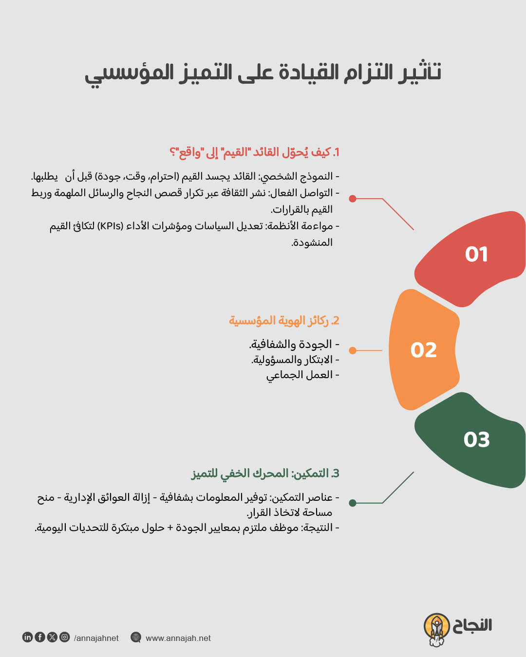 مقارنة بين مؤسسات بقيادة مُمكّنة وتمكين جودة مقابل غيرها