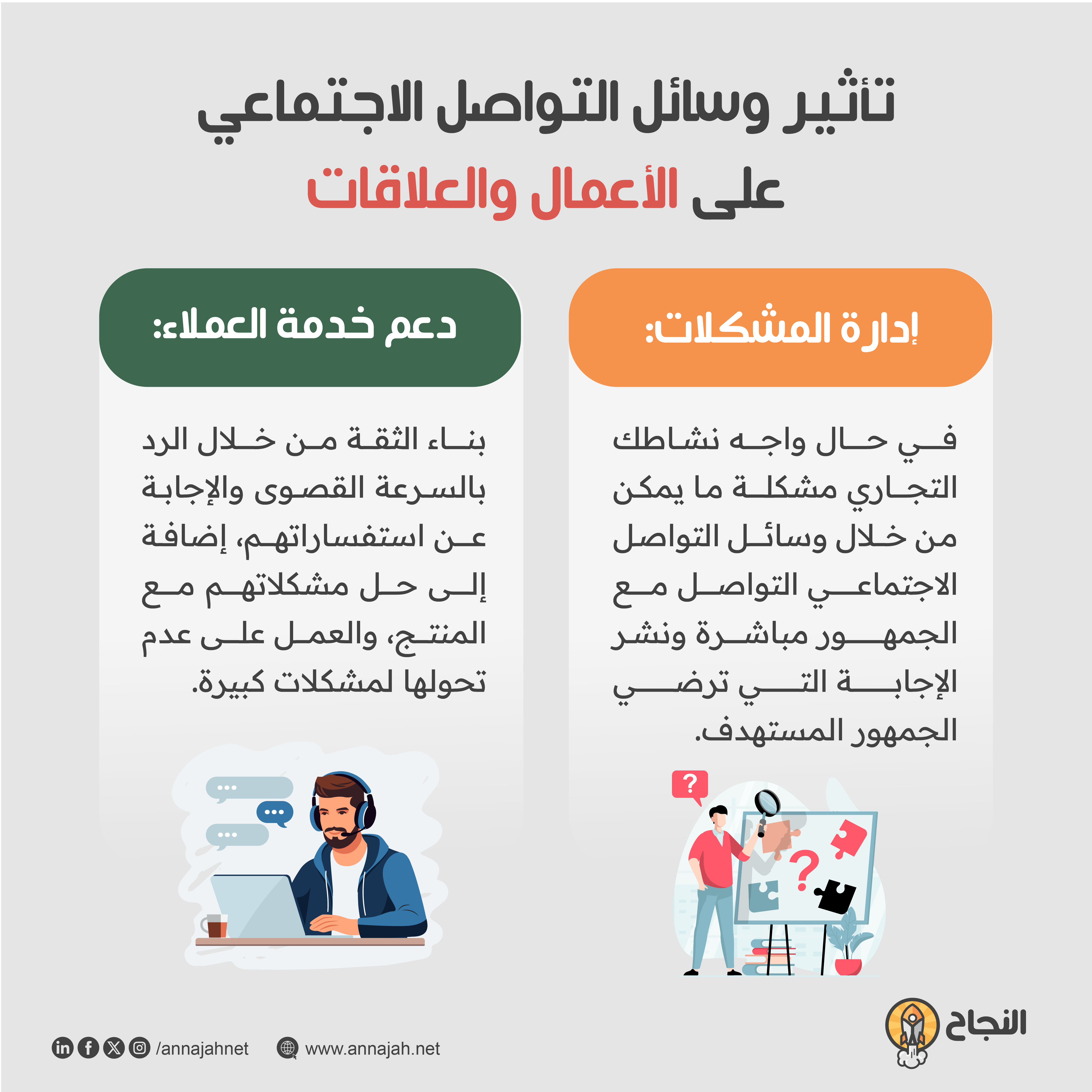 تأثير وسائل التواصل الاجتماعي على الأعمال والعلاقات