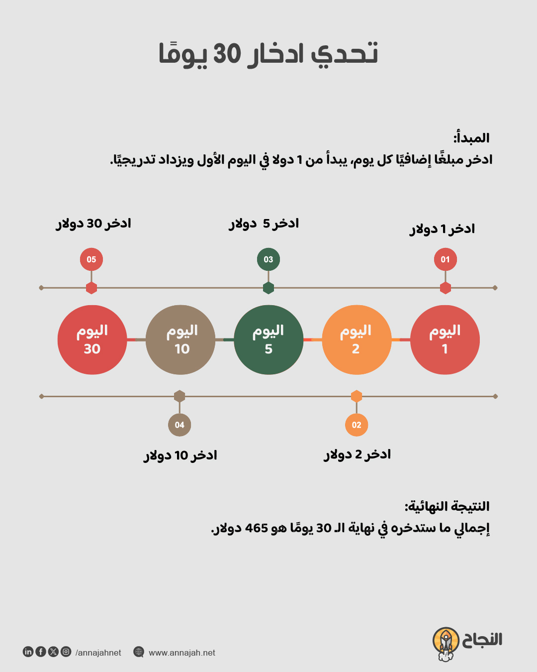 تحدي توفير يومي للمبتدئين