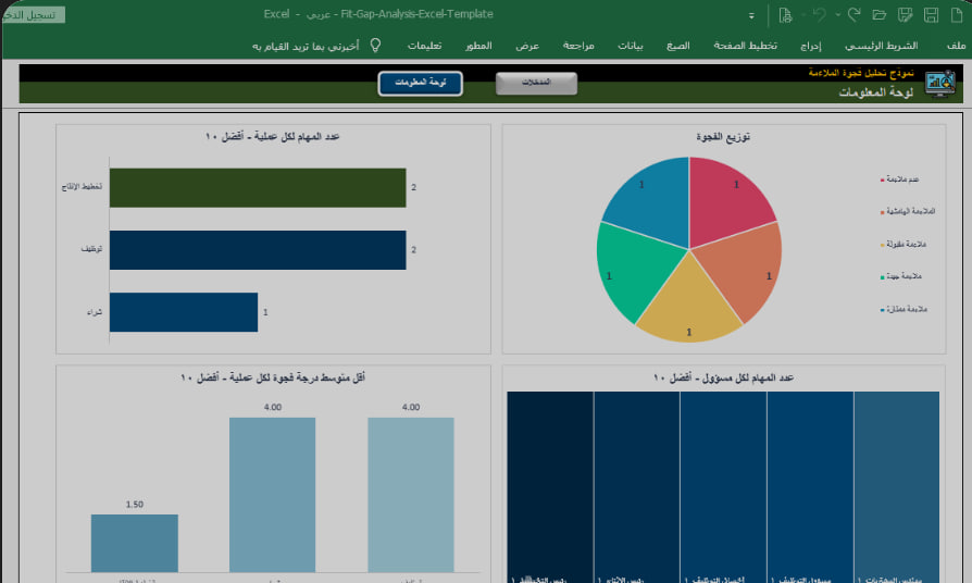 تحليل الفجوة بين المخطط والمنجز
