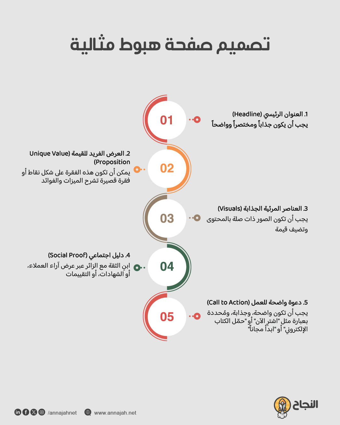 نموذج صفحة هبوط فعالة لزيادة التفاعل وتحقيق المبيعات