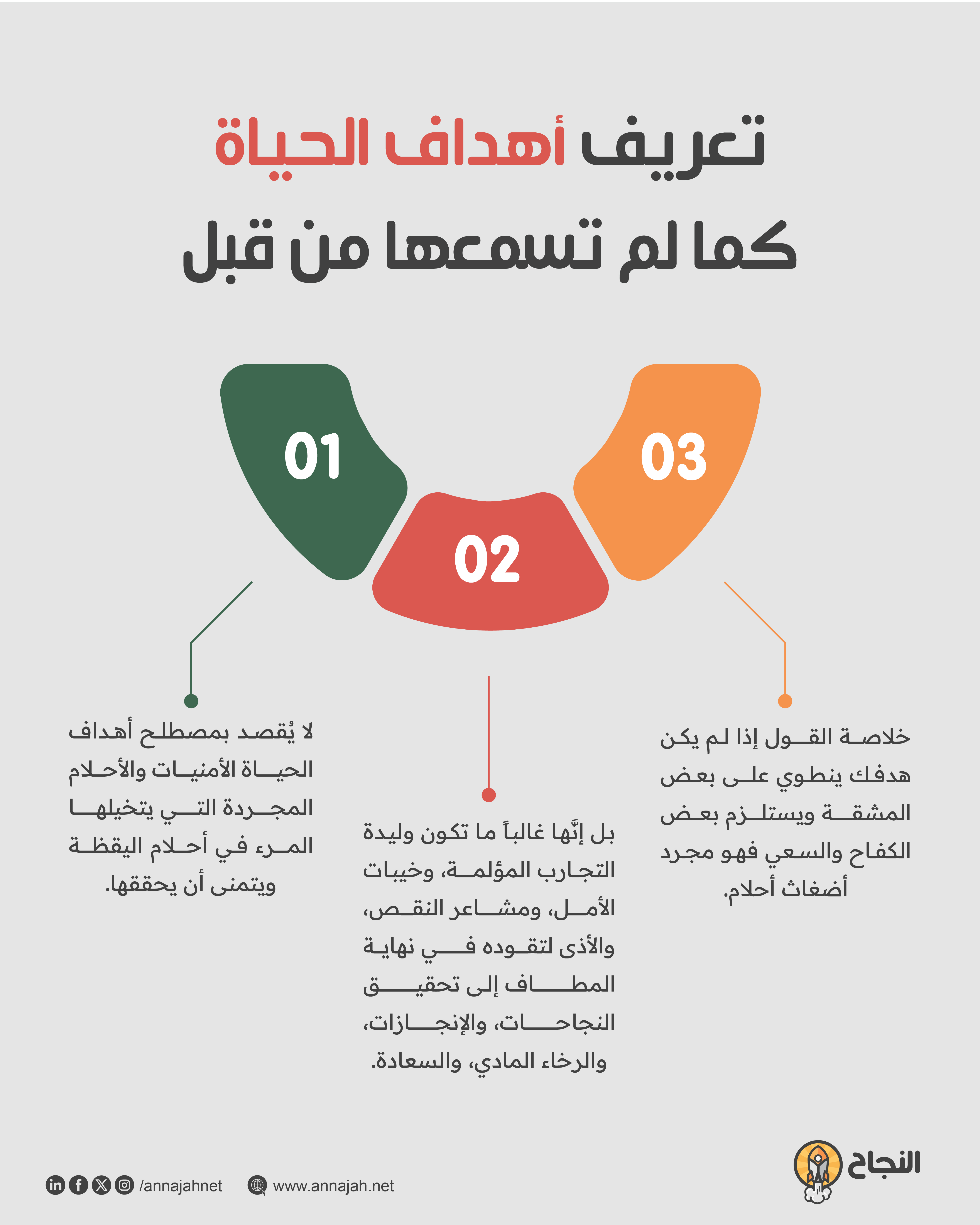 تعريف أهداف الحياة كما لم تسمعها من قبل
