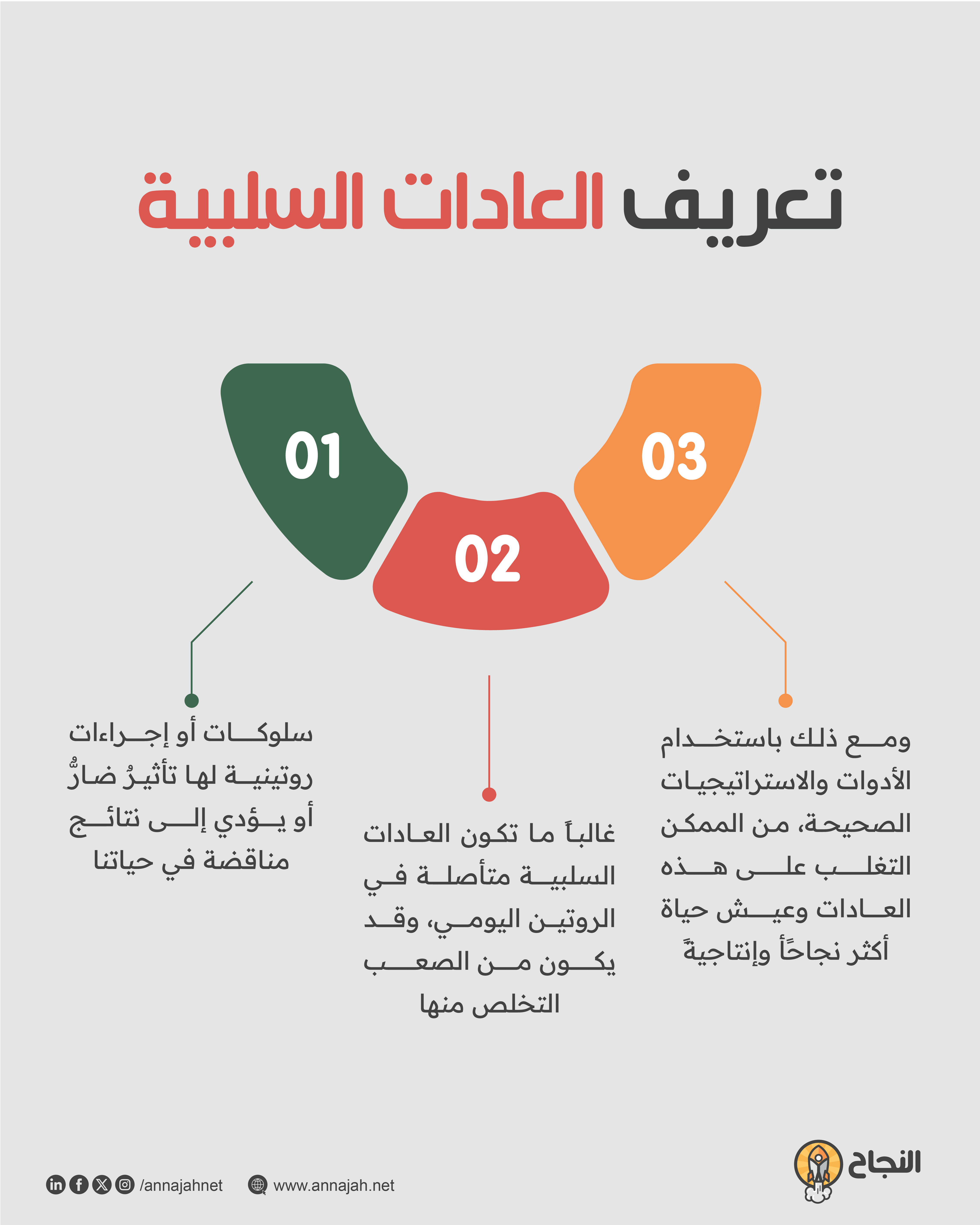 تعريف العادات السلبية تعريف العادات السلبية