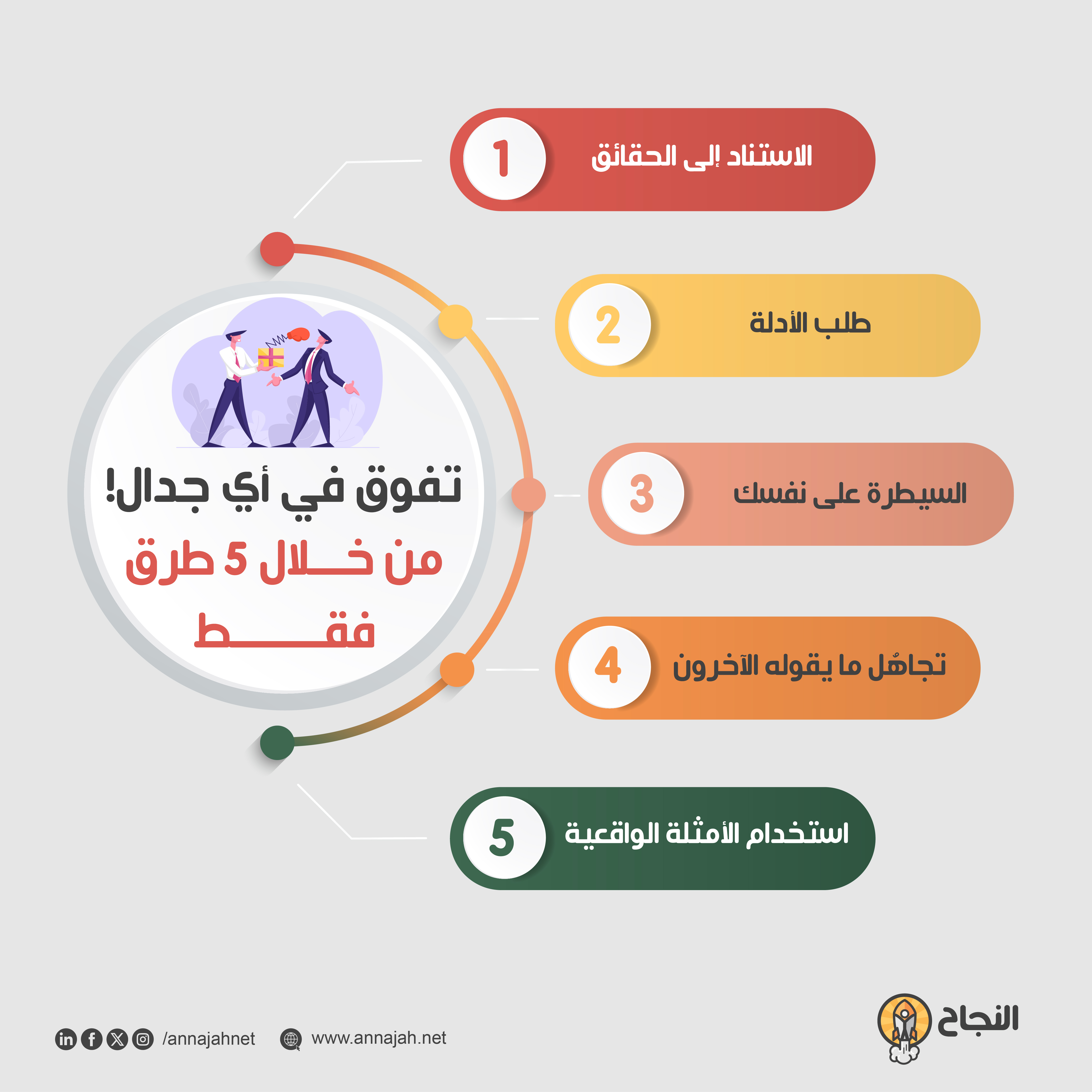 تفوق في أي جدال! من خلال 5 طرق فقط