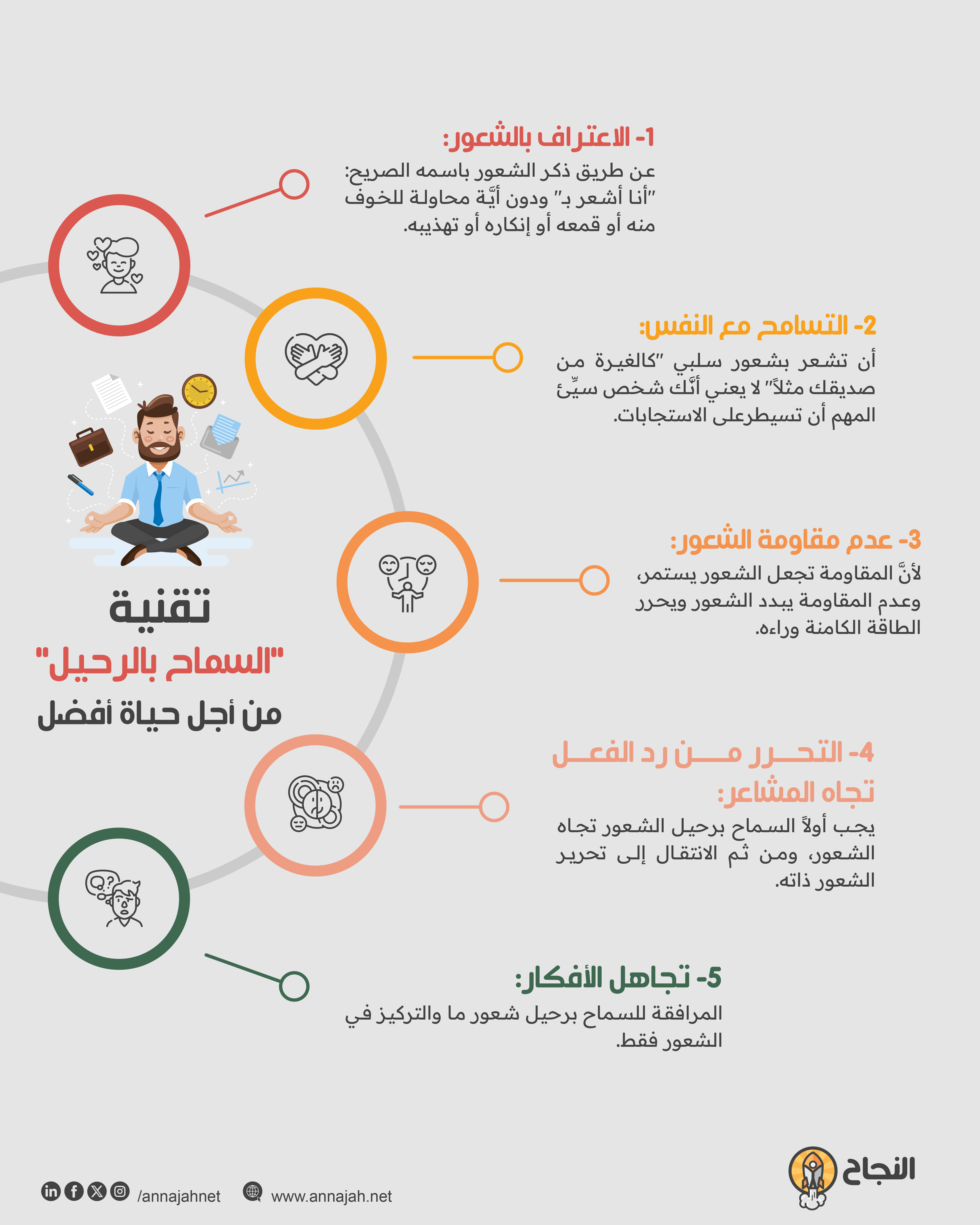تقنية السماح بالرحيل من أجل حياة أفضل