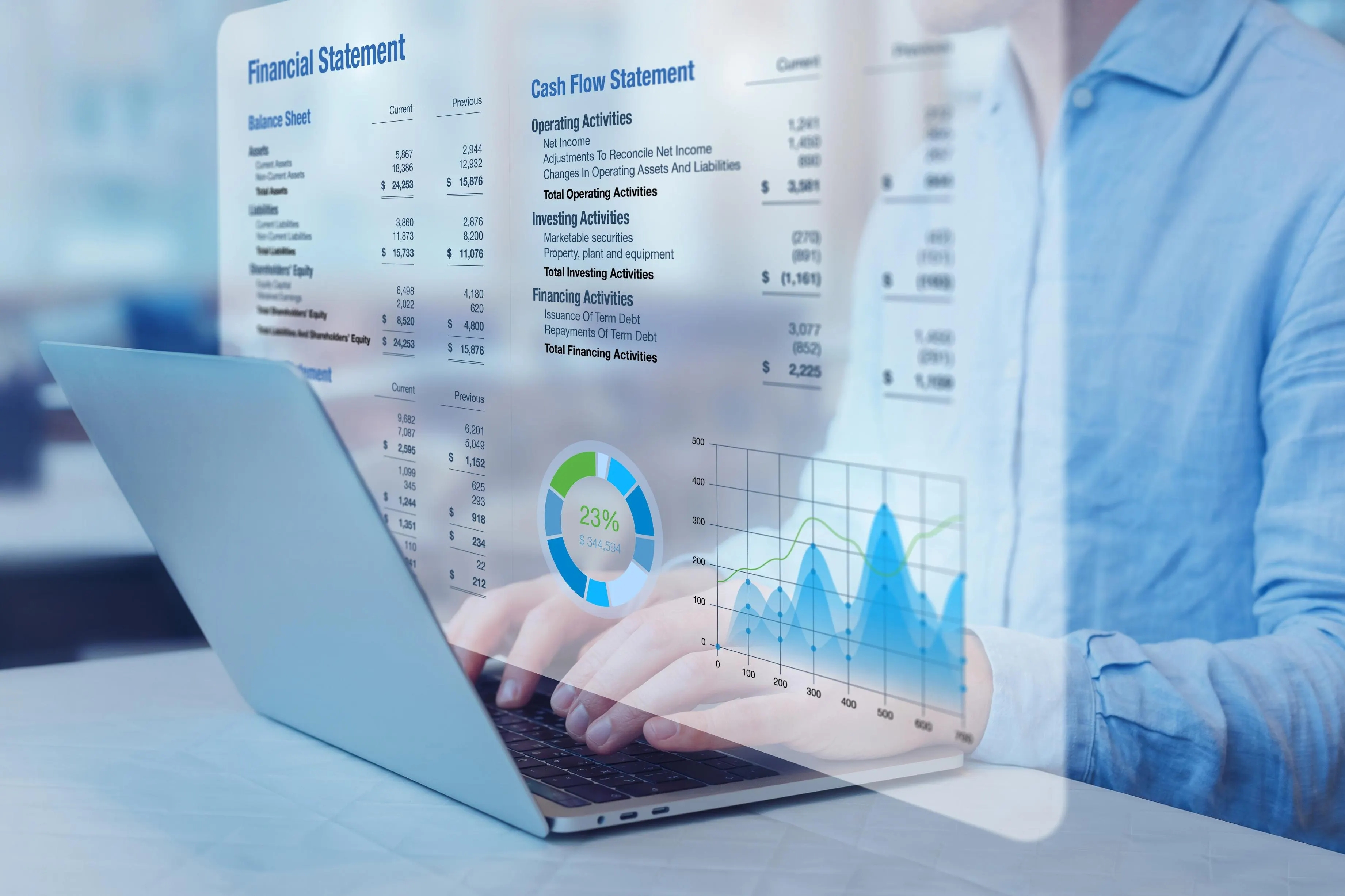 تمويل الشركات الناشئة